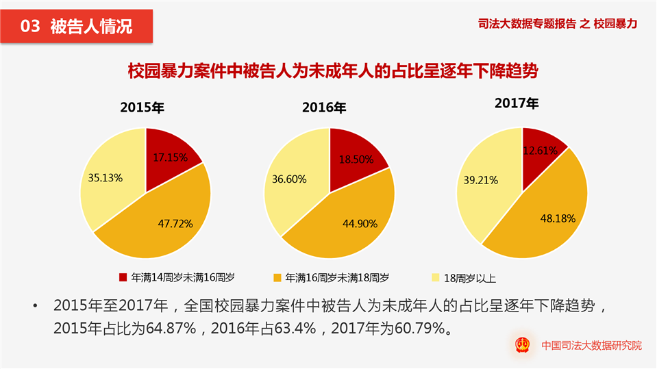 校园暴力司法大数据专题报告